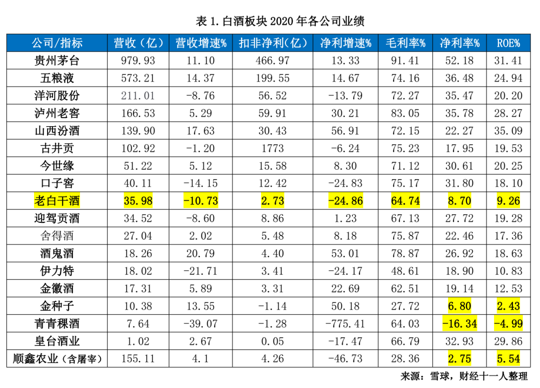 绑舢板造航母，老白干又“白干”