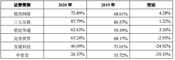 天神娱乐“神操作”自救，巨亏83亿后成功“摘帽”