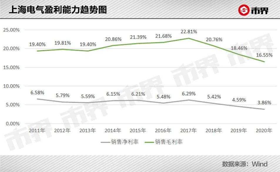 上海电气83亿财务黑洞