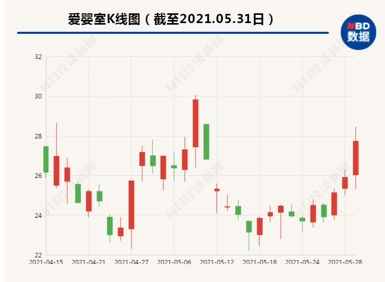 发放生育津贴、父母同休育儿假、提升入托率、降低抚养成本……..三孩时代配套支持措施有哪些？市场机遇展望