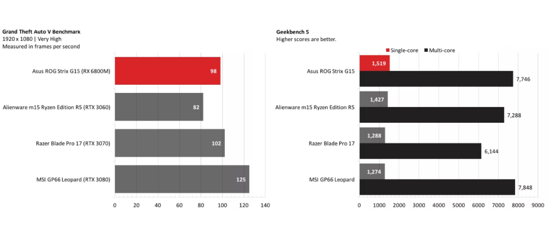 特斯拉改用AMD「全家桶」？AMD 发布3D堆叠技术，明年量产5纳米