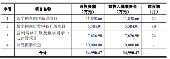 用动画做展览展示，年收入6.4亿元的凡拓要创业板上市