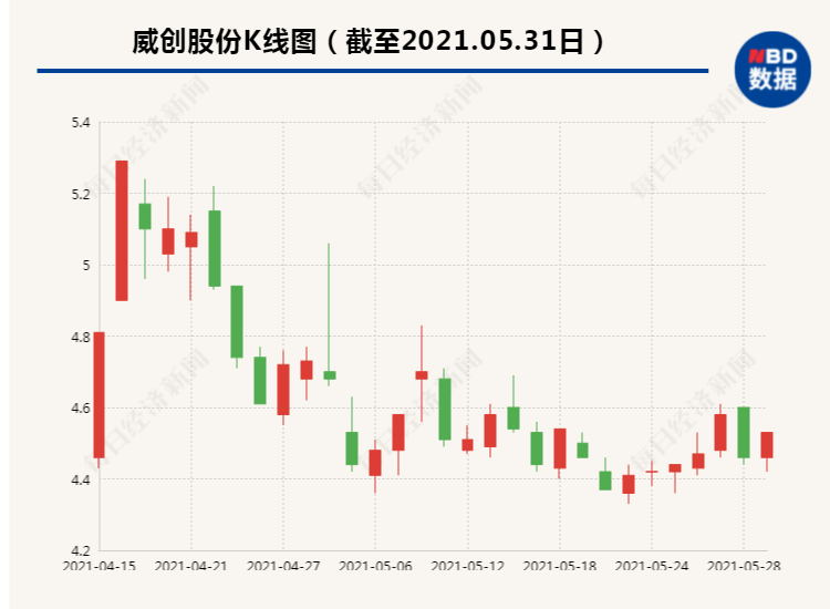 发放生育津贴、父母同休育儿假、提升入托率、降低抚养成本……..三孩时代配套支持措施有哪些？市场机遇展望