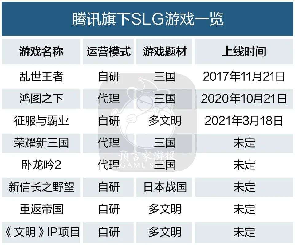 SLG大战中的腾讯游戏：武器很多，纠结不少