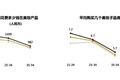 高瓴、腾讯都押注的美妆集合店，是真风口还是伪泡沫？