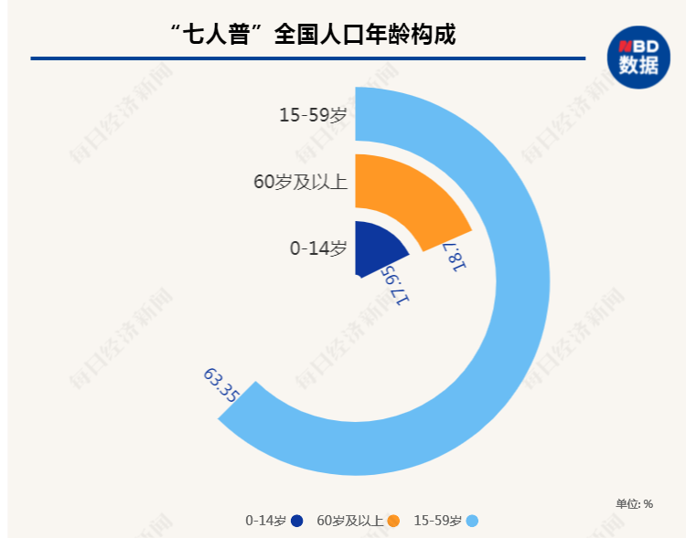 发放生育津贴、父母同休育儿假、提升入托率、降低抚养成本……..三孩时代配套支持措施有哪些？市场机遇展望