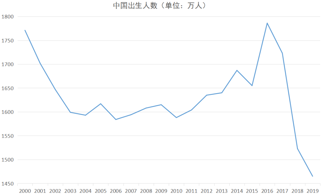 发放生育津贴、父母同休育儿假、提升入托率、降低抚养成本……..三孩时代配套支持措施有哪些？市场机遇展望