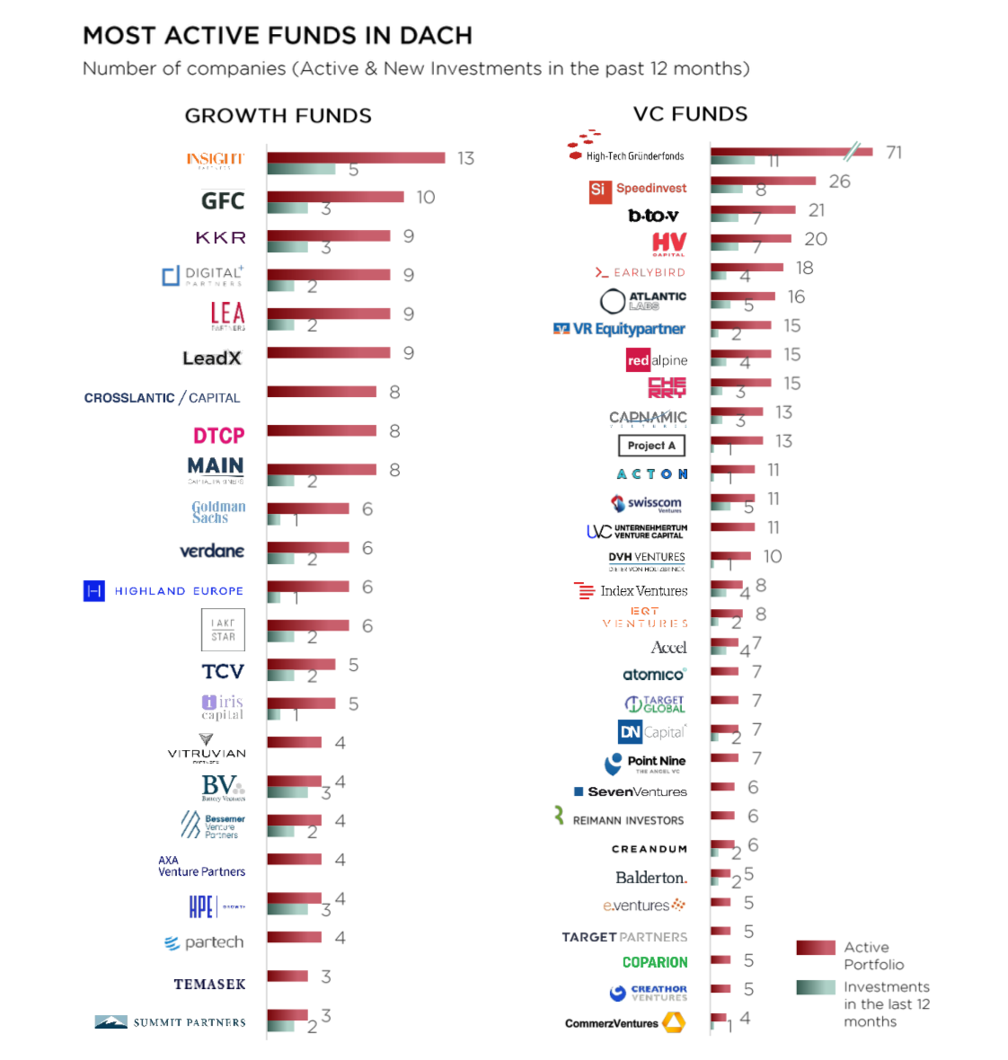 2021德语区科技创投报告（上）: 全球“隐形冠军”中，德国公司占比近50%