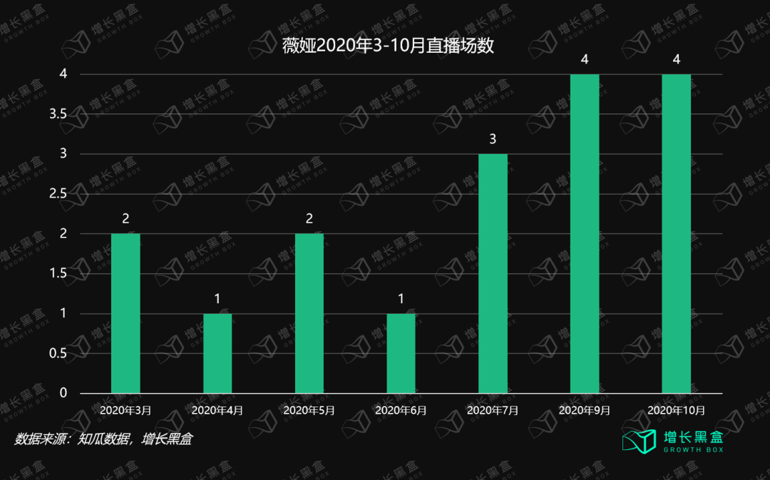 万字拆解Ubras：年销15亿、暴涨10倍，内衣新秀的春天到了？