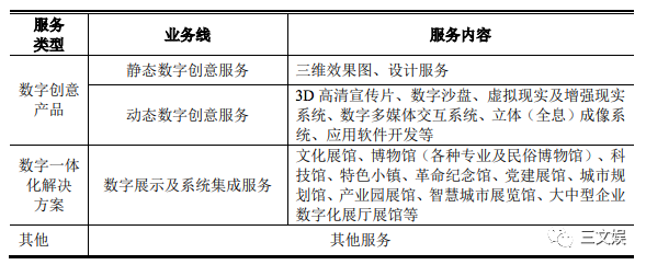 用动画做展览展示，年收入6.4亿元的凡拓要创业板上市