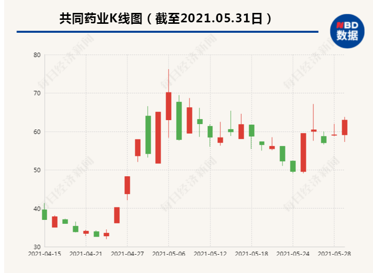 发放生育津贴、父母同休育儿假、提升入托率、降低抚养成本……..三孩时代配套支持措施有哪些？市场机遇展望