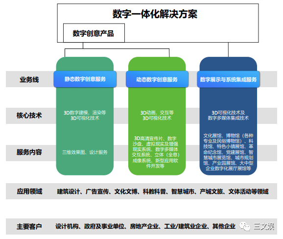 用动画做展览展示，年收入6.4亿元的凡拓要创业板上市