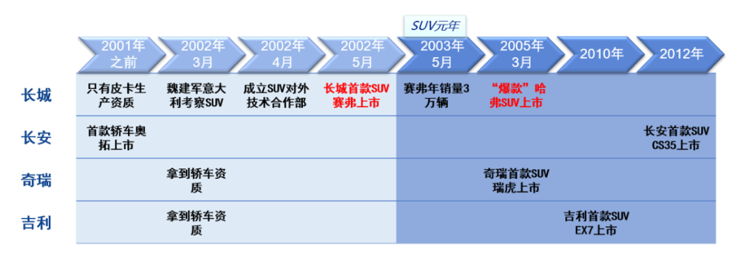 复盘长城汽车“中年危机”的破局之路