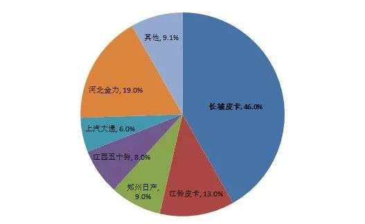 复盘长城汽车“中年危机”的破局之路