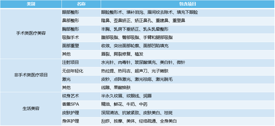 千亿轻医美市场，炮灰or赢家？