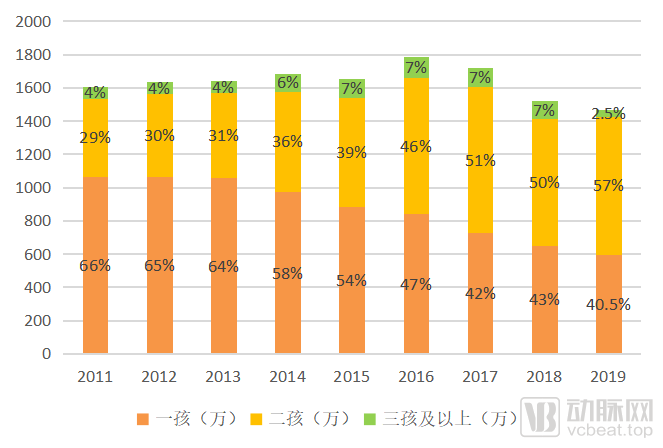 中国新生人口_行业干货 2018年中国母婴用品及服务连锁零售行业发展现状及发(2)