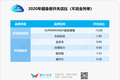 被疫情“救”了的新零售健身房，有了点新想法