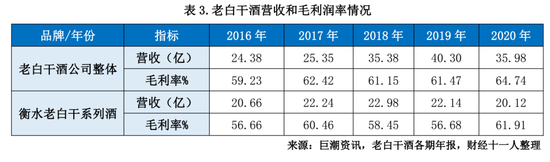 绑舢板造航母，老白干又“白干”