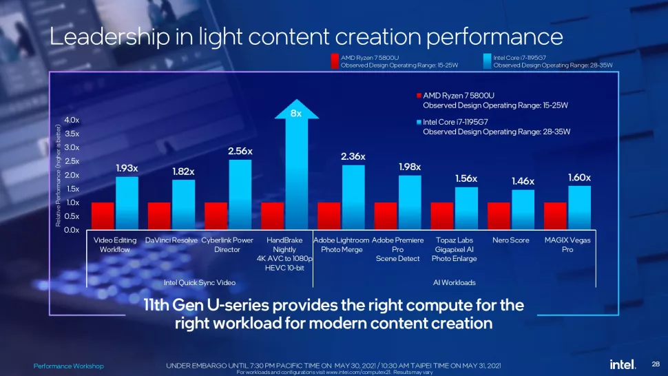 特斯拉改用AMD「全家桶」？AMD 发布3D堆叠技术，明年量产5纳米