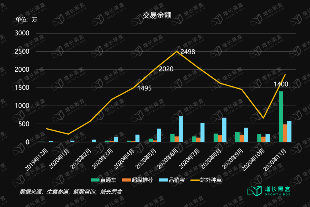 万字拆解Ubras：年销15亿、暴涨10倍，内衣新秀的春天到了？