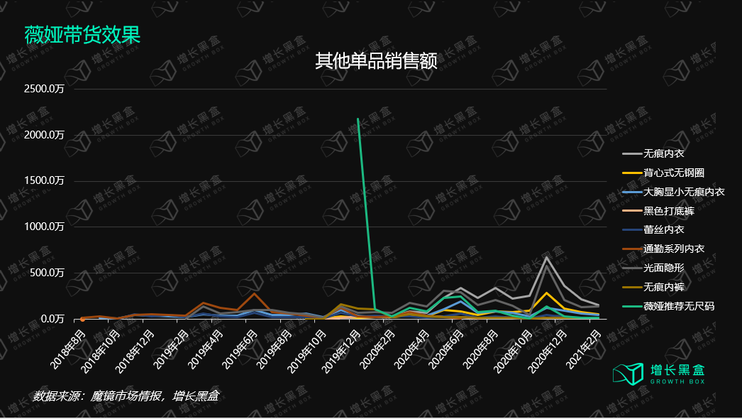 万字拆解Ubras：年销15亿、暴涨10倍，内衣新秀的春天到了？