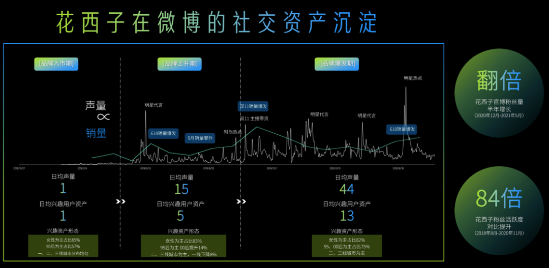 万字拆解Ubras：年销15亿、暴涨10倍，内衣新秀的春天到了？