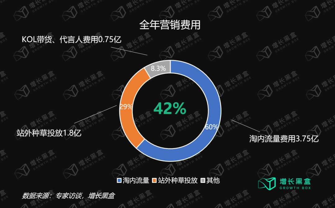 万字拆解Ubras：年销15亿、暴涨10倍，内衣新秀的春天到了？