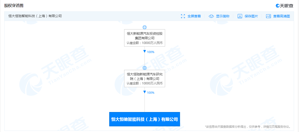 恒大新能源汽车成立新公司，注册资本1亿元