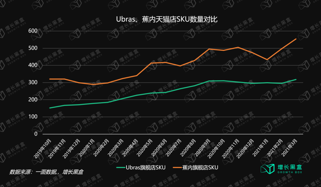 万字拆解Ubras：年销15亿、暴涨10倍，内衣新秀的春天到了？