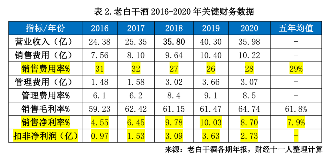 绑舢板造航母，老白干又“白干”