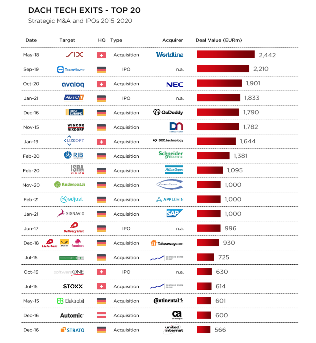 2021德语区科技创投报告（上）: 全球“隐形冠军”中，德国公司占比近50%