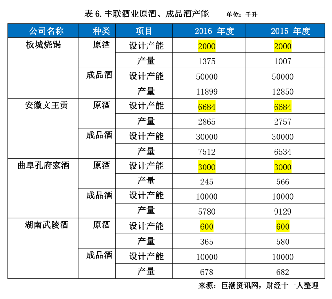 绑舢板造航母，老白干又“白干”