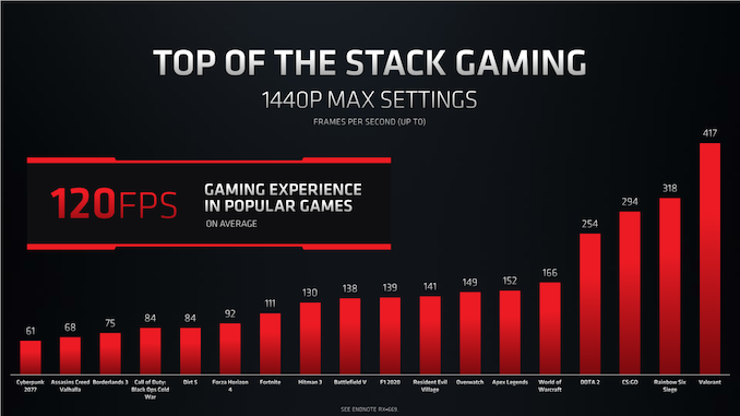 特斯拉改用AMD「全家桶」？AMD 发布3D堆叠技术，明年量产5纳米