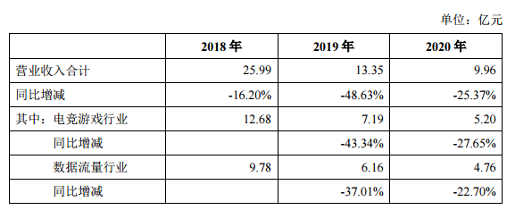 天神娱乐“神操作”自救，巨亏83亿后成功“摘帽”