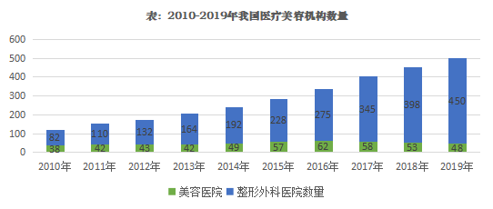 千亿轻医美市场，炮灰or赢家？