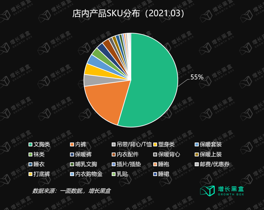 万字拆解Ubras：年销15亿、暴涨10倍，内衣新秀的春天到了？