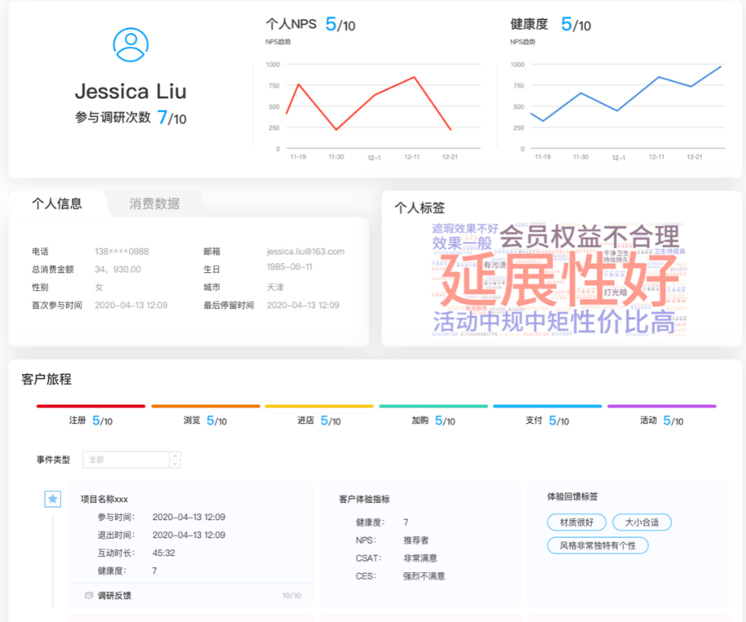 36氪首发 | CEM 赛道持续火热，“大树体验云”完成数百万种子轮融资