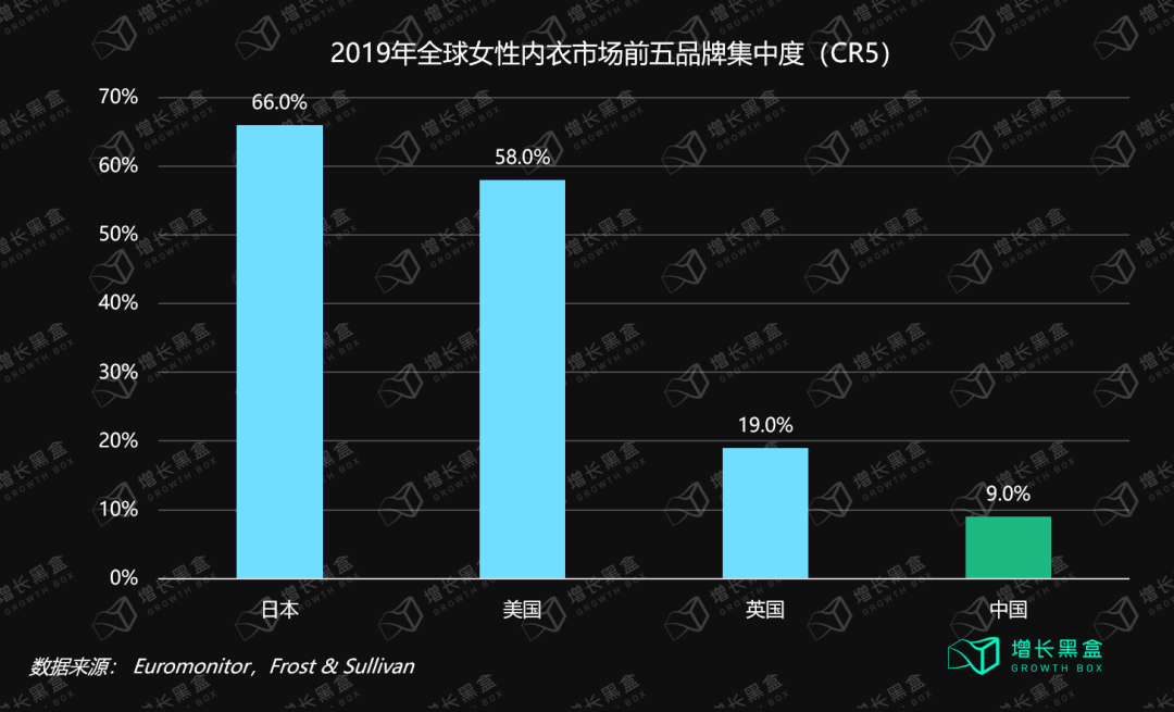 万字拆解Ubras：年销15亿、暴涨10倍，内衣新秀的春天到了？