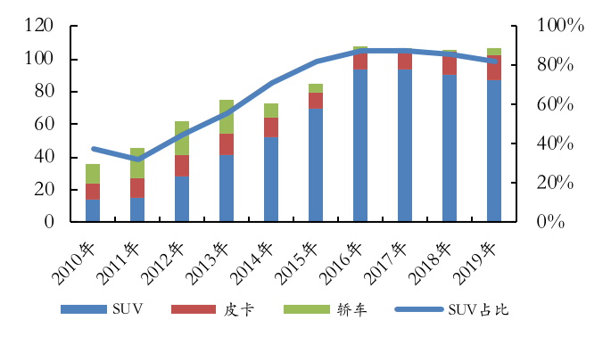 复盘长城汽车“中年危机”的破局之路