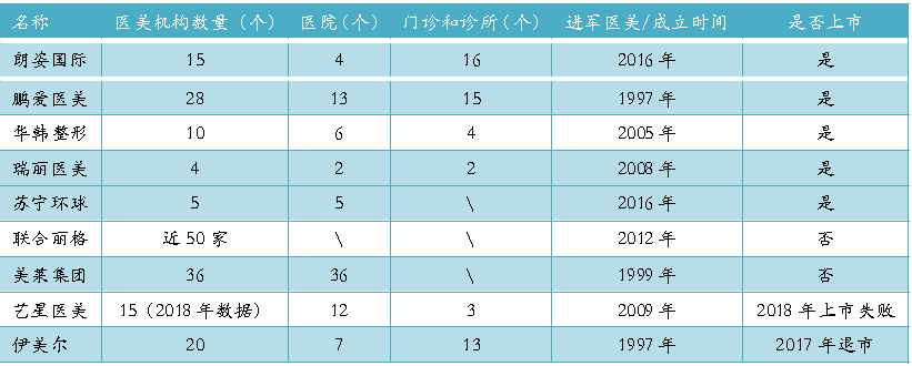 千亿轻医美市场，炮灰or赢家？