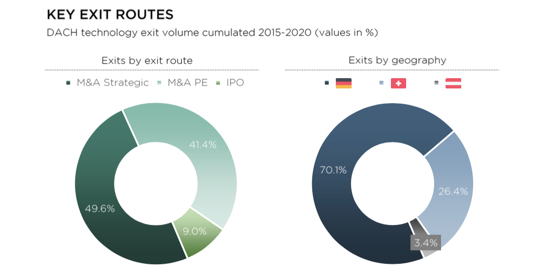 2021德语区科技创投报告（上）: 全球“隐形冠军”中，德国公司占比近50%