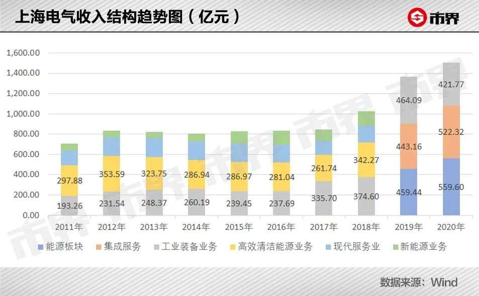 上海电气83亿财务黑洞