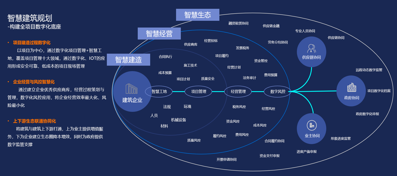 36氪首发｜「明建云」完成数千万元PreA融资，为5.5万家建筑企业实现低成本数字化