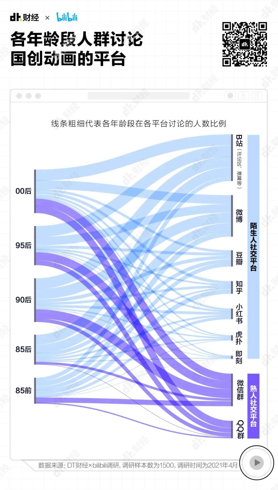 为了庆祝六一，我们找到了成年人最爱看的动画片