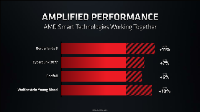 特斯拉改用AMD「全家桶」？AMD 发布3D堆叠技术，明年量产5纳米