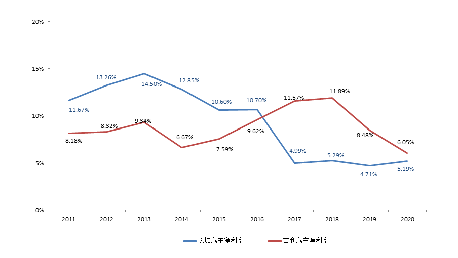 复盘长城汽车“中年危机”的破局之路