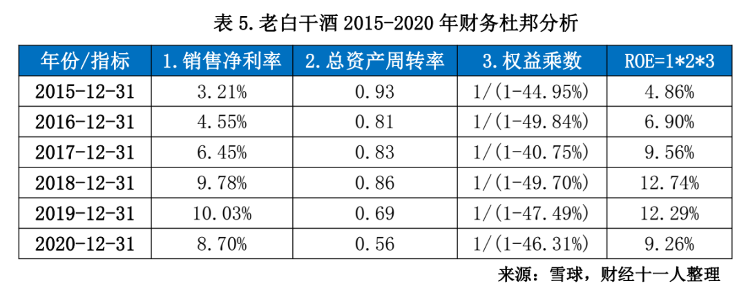 绑舢板造航母，老白干又“白干”