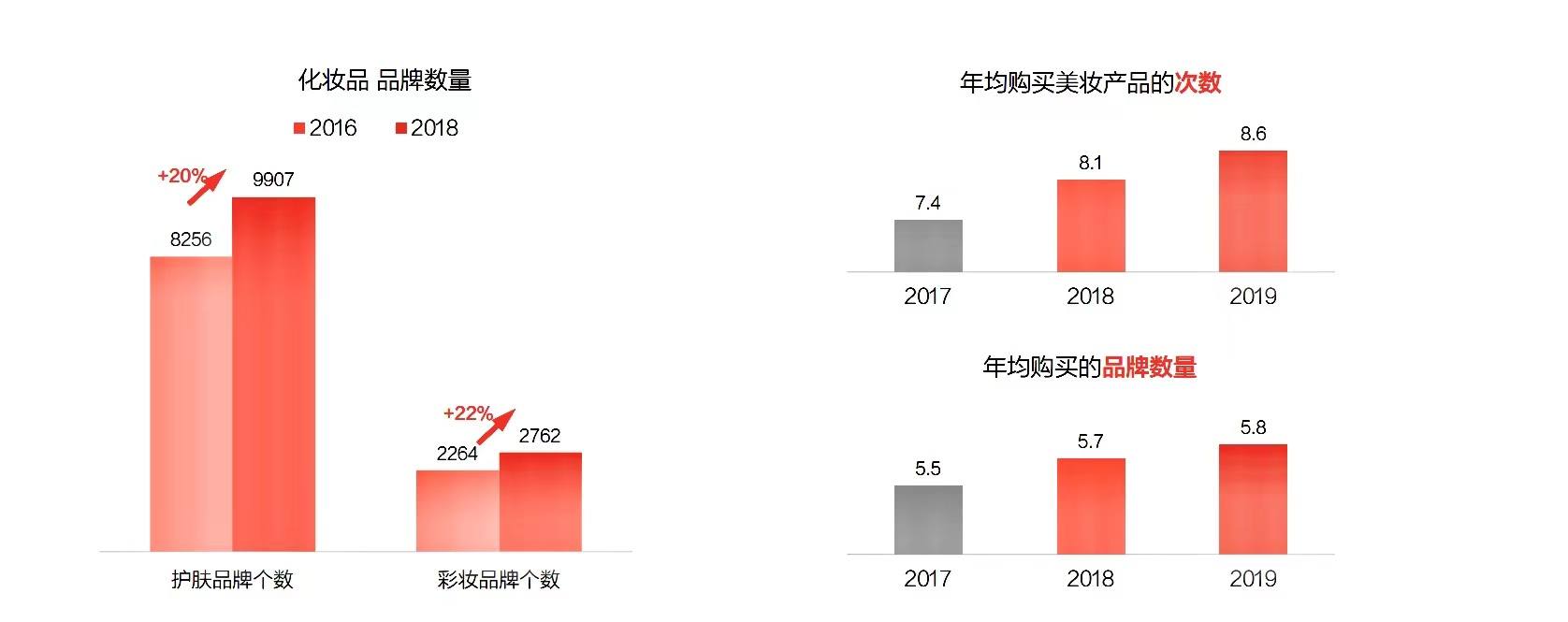 高瓴、腾讯都押注的美妆集合店，是真风口还是伪泡沫？