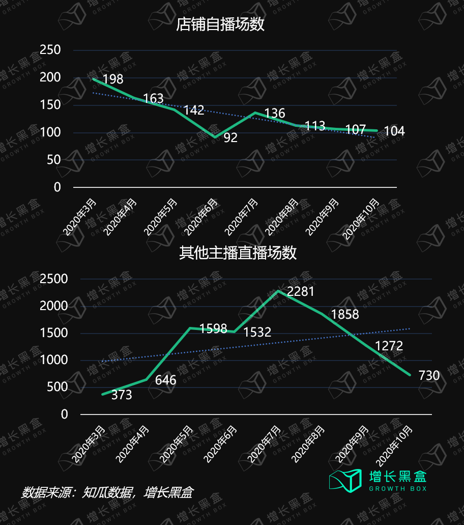 万字拆解Ubras：年销15亿、暴涨10倍，内衣新秀的春天到了？