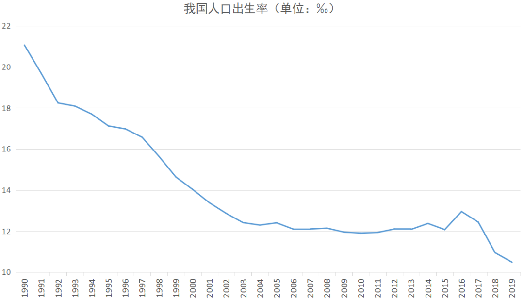 200年人口_2021年中国人口普查(2)